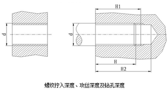 螺紋擰入深度、攻絲深度及鉆孔深度