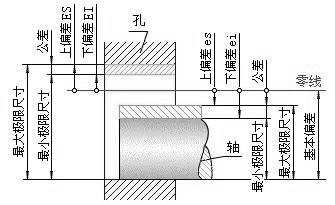 壓鑄公司應(yīng)該知道的關(guān)于公差的知識