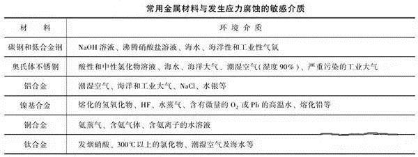 消除應(yīng)力，能夠很好的為壓鑄廠家減少損失