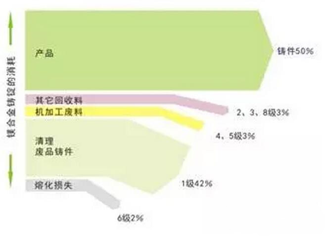 鋁合金壓鑄，鎂合金壓鑄這幾年技術的發(fā)展