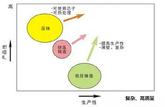 鋁合金壓鑄，鎂合金壓鑄這幾年技術的發(fā)展