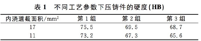 壓鑄工藝學習，半固態(tài)壓鑄模具研究