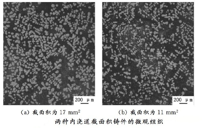 壓鑄工藝學習，半固態(tài)壓鑄模具研究