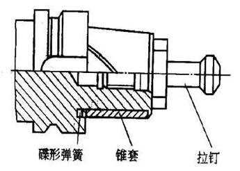 各種高速加工刀具，鋁合金壓鑄的發(fā)展大助力