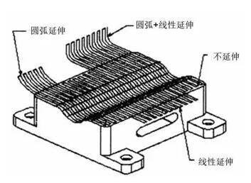 各種高速加工刀具，鋁合金壓鑄的發(fā)展大助力