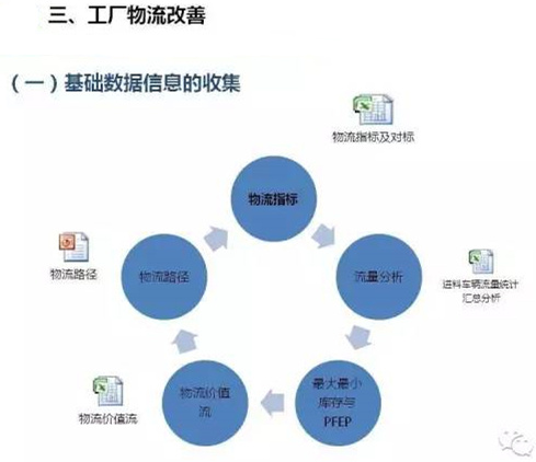 怎么對(duì)深圳壓鑄公司的物流進(jìn)行改善