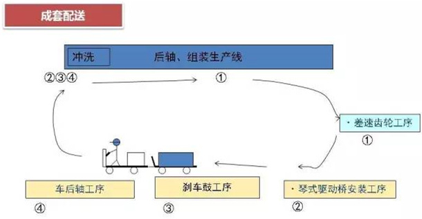 怎么對(duì)深圳壓鑄公司的物流進(jìn)行改善