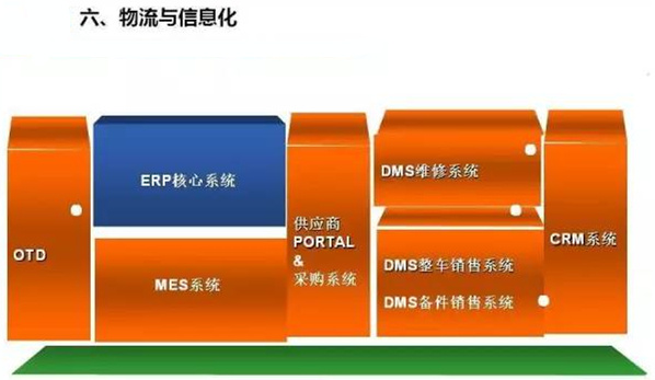 深圳壓鑄公司終極大招，物流信息化