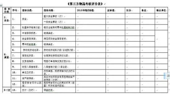 深圳壓鑄公司終極大招，物流信息化