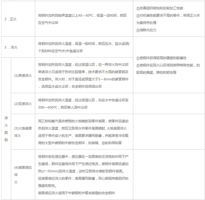 模具材料的一般熱處理，深圳壓鑄公司應該收藏下