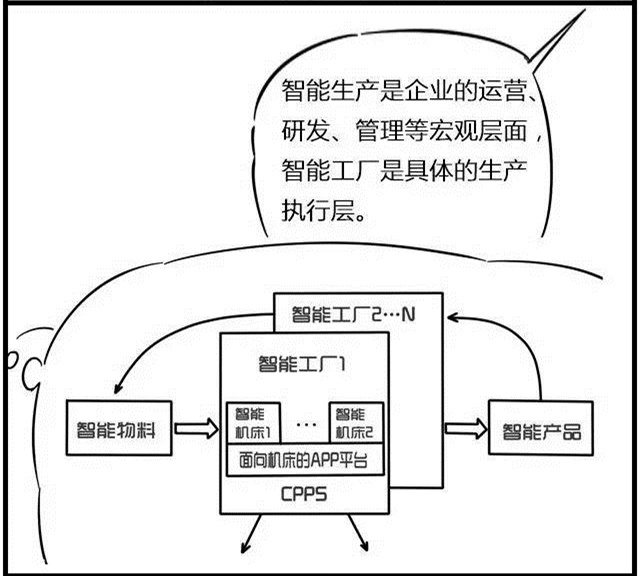 一組漫畫理解工業(yè)4.0，深圳壓鑄公司要重視