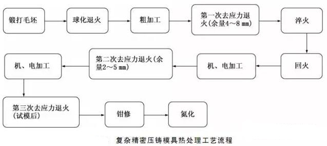 延遲壓鑄模具的使用壽命，可以幫助壓鑄公司節(jié)約成本