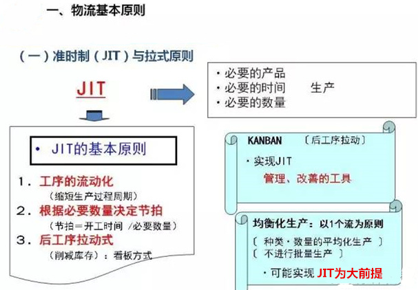 圖文詳解，深圳壓鑄公司該怎么改善車間的流轉狀況