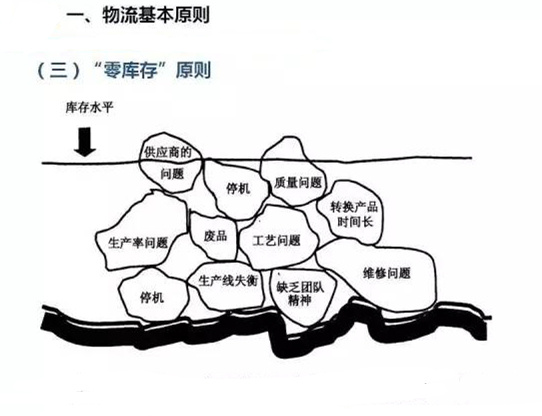 圖文詳解，深圳壓鑄公司該怎么改善車間的流轉狀況