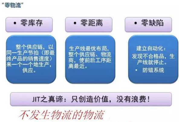 圖文詳解，深圳壓鑄公司該怎么改善車間的流轉狀況