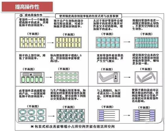 從包裝上，如何改善深圳壓鑄公司的管理